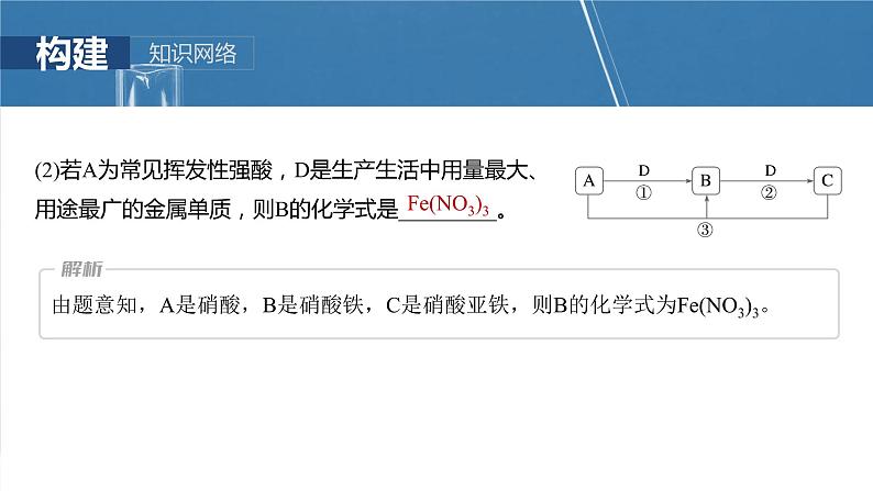 大单元二　第五章　第二十四讲　氮及其化合物的转化关系-备战2025年高考化学大一轮复习课件（人教版）07