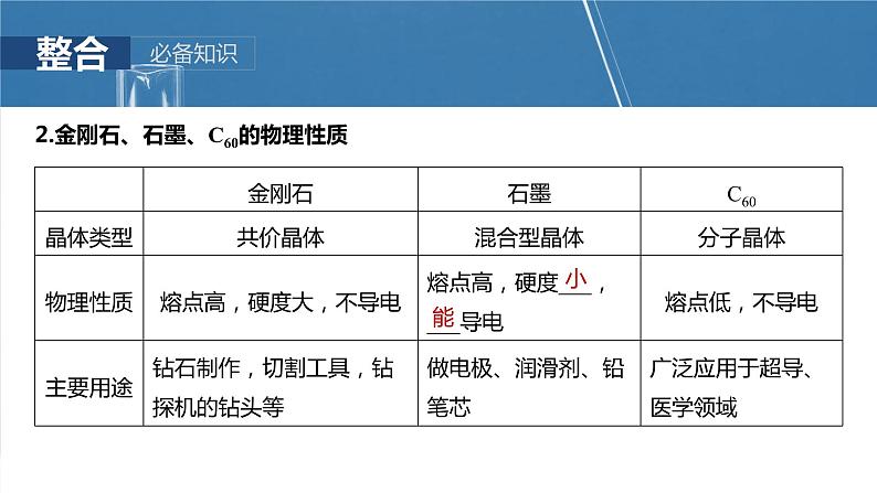 大单元二　第五章　第25讲　碳、硅　无机非金属材料第6页