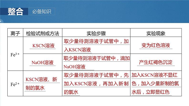 大单元二　第六章　第二十七讲　常见物质(离子)的检验与推断-备战2025年高考化学大一轮复习课件（人教版）06