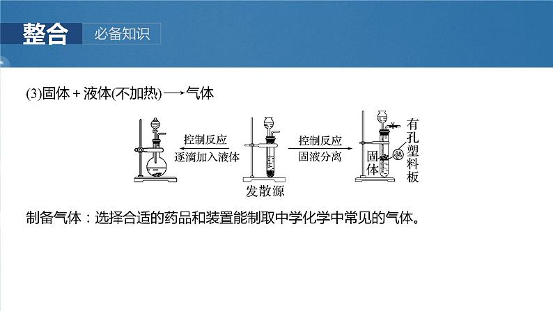 大单元二　第六章　第28讲　常见气体的实验室制备、净化和收集第5页