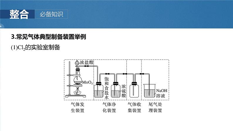 大单元二　第六章　第28讲　常见气体的实验室制备、净化和收集第6页