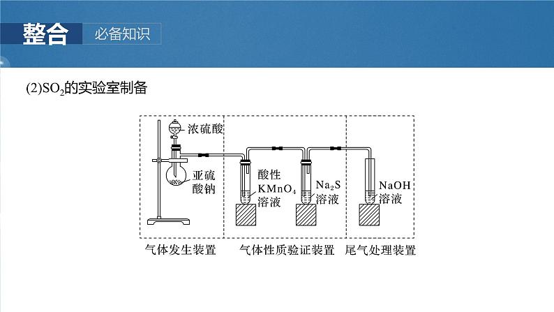 大单元二　第六章　第28讲　常见气体的实验室制备、净化和收集第7页