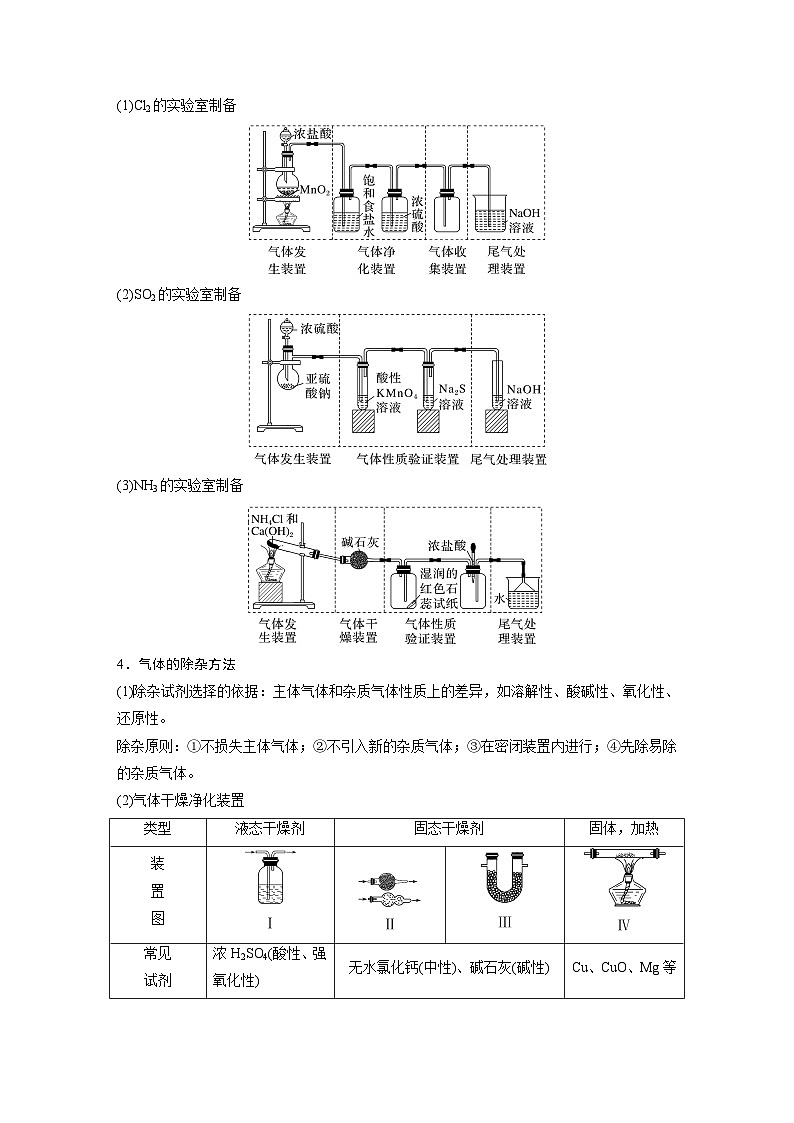 大单元二　第六章　第二十八讲　常见气体的实验室制备、净化和收集-备战2025年高考化学大一轮复习课件（人教版）02