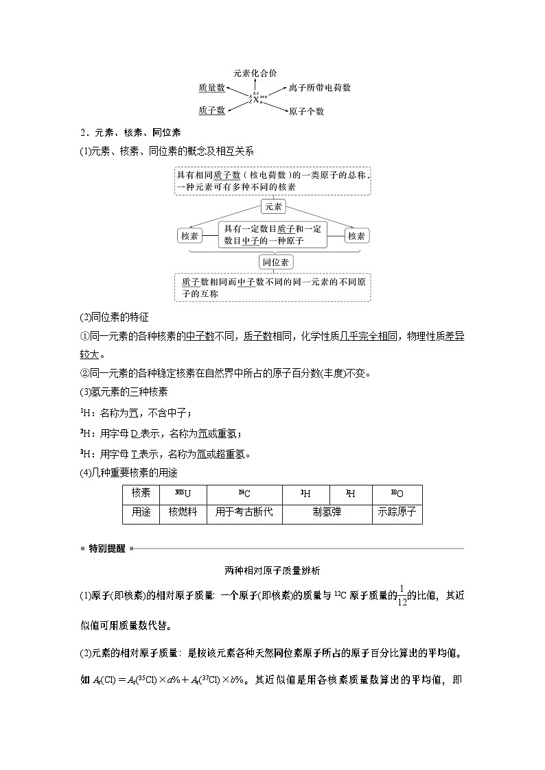大单元三　第七章　第31讲　原子结构　核外电子排布规律（教师版）第2页