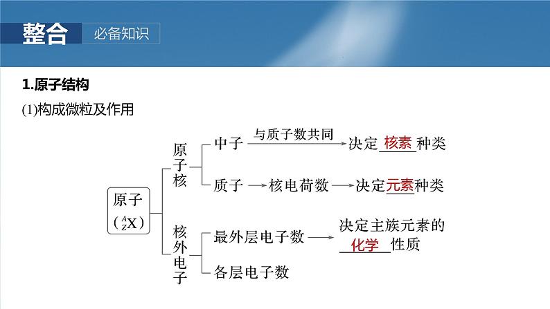 大单元三　第七章　第31讲　原子结构　核外电子排布规律-备战2025年高考化学大一轮复习课件（人教版）05