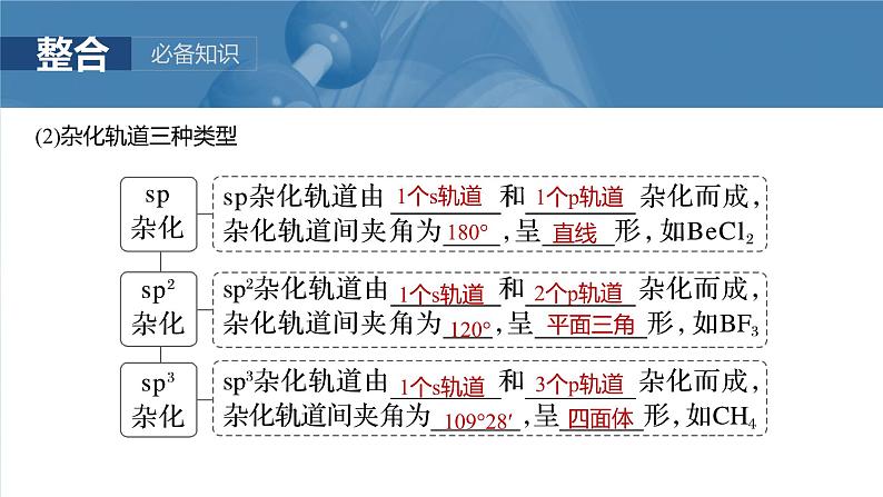 大单元三　第八章　第34讲　价层电子对互斥模型、杂化轨道理论及应用-备战2025年高考化学大一轮复习课件（人教版）08