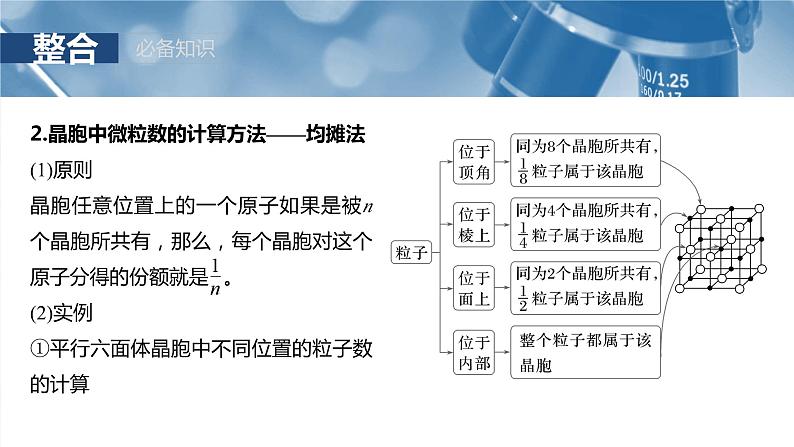 大单元三　第九章　第37讲　晶胞结构分析与计算第6页