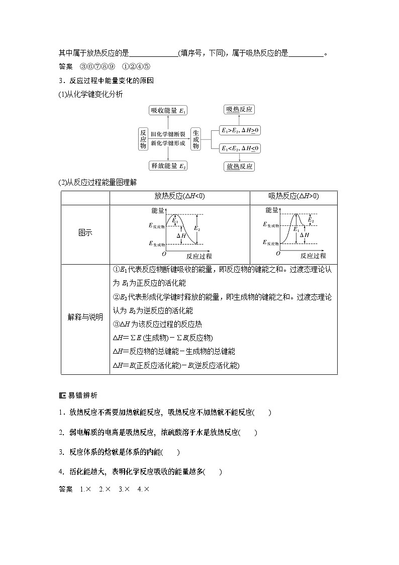 大单元四　第十章　第38讲　反应热　热化学方程式-备战2025年高考化学大一轮复习课件（人教版）02