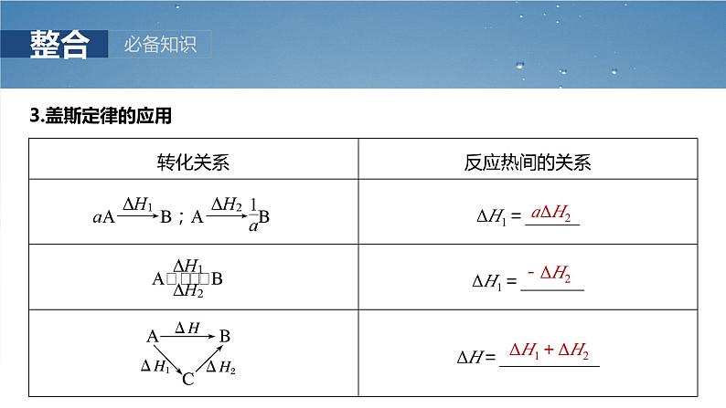 大单元四　第十章　第39讲　盖斯定律及应用-备战2025年高考化学大一轮复习课件（人教版）06