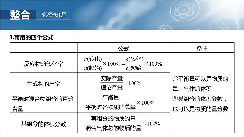 大单元四　第十一章　第47讲　化学平衡常数的综合计算第7页