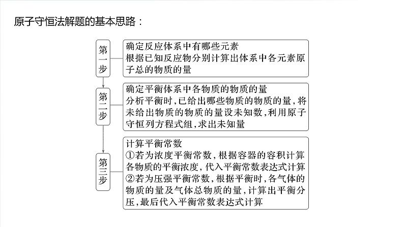 大单元四　第十一章　热点强化19　原子守恒法在多平衡体系计算中的应用-备战2025年高考化学大一轮复习课件（人教版）02