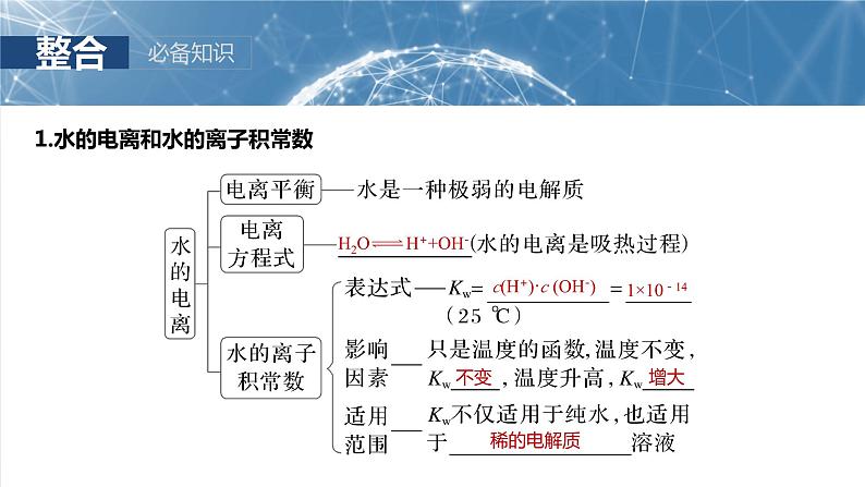 大单元四　第十二章　第52讲　水的电离和溶液的pH-备战2025年高考化学大一轮复习课件（人教版）05