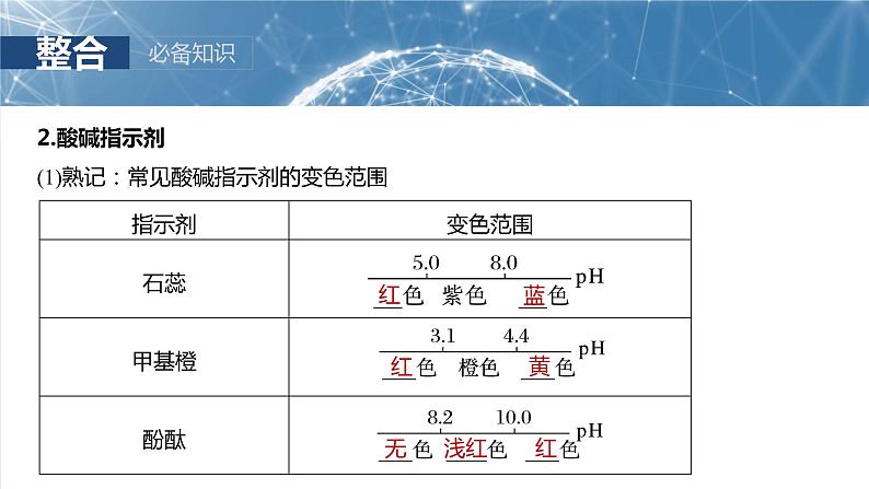 大单元四　第十二章　第53讲　酸碱中和滴定及拓展应用-备战2025年高考化学大一轮复习课件（人教版）06