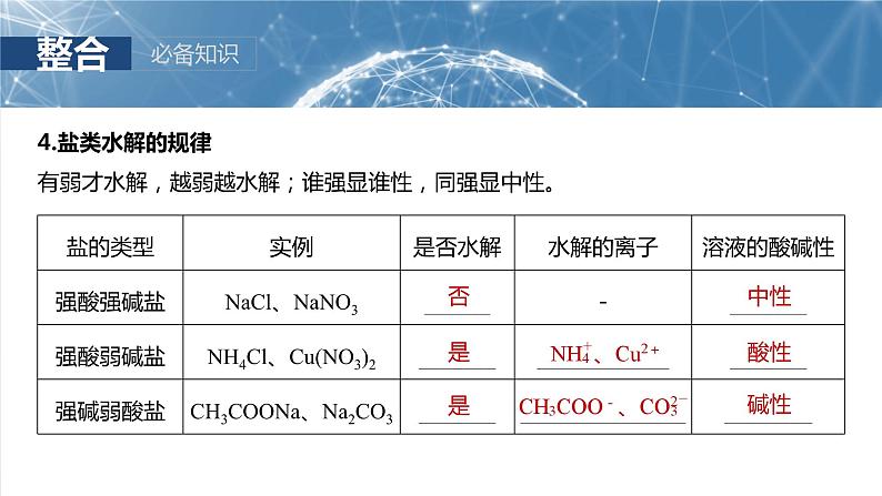 大单元四　第十二章　第54讲　盐类的水解-备战2025年高考化学大一轮复习课件（人教版）06