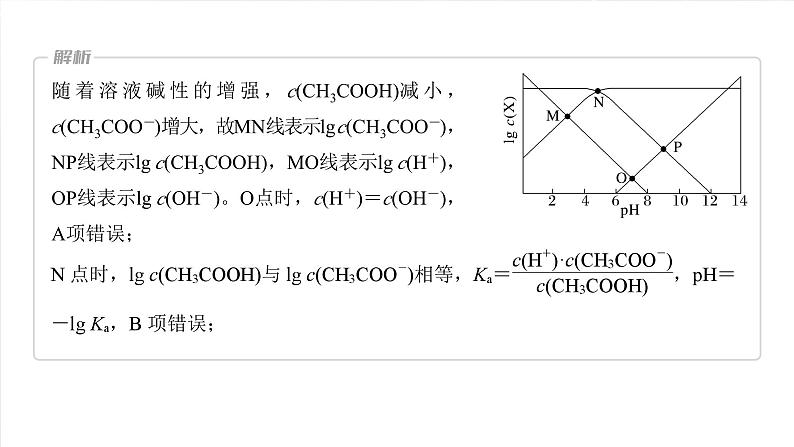 大单元四　第十二章　热点强化23　多曲线、多含义坐标系图像分析-备战2025年高考化学大一轮复习课件（人教版）05