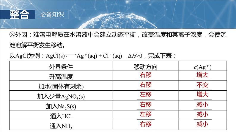 大单元四　第十二章　第57讲　难溶电解质的沉淀溶解平衡第7页