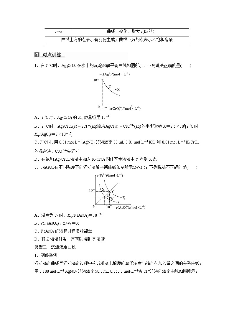 大单元四　第十二章　第58讲　沉淀溶解平衡图像的分析-备战2025年高考化学大一轮复习课件（人教版）03