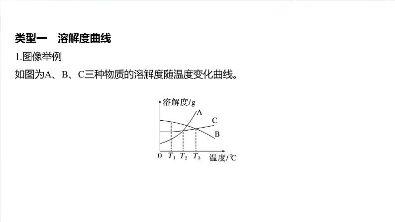 大单元四　第十二章　第58讲　沉淀溶解平衡图像的分析第4页