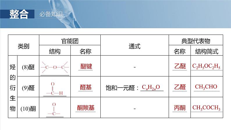 大单元五　第十三章　第60讲　有机化合物的分类、命名及研究方法-备战2025年高考化学大一轮复习课件（人教版）07