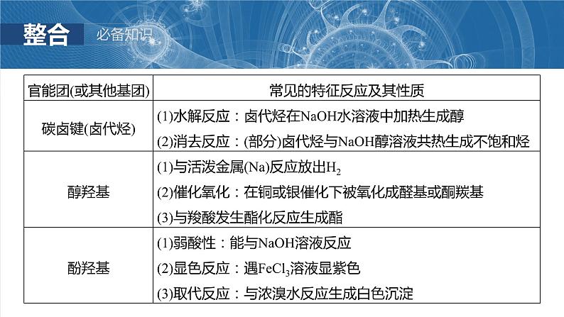 大单元五　第十五章　第67讲　官能团与有机物的性质　有机反应类型第6页