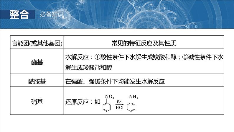 大单元五　第十五章　第67讲　官能团与有机物的性质　有机反应类型第8页