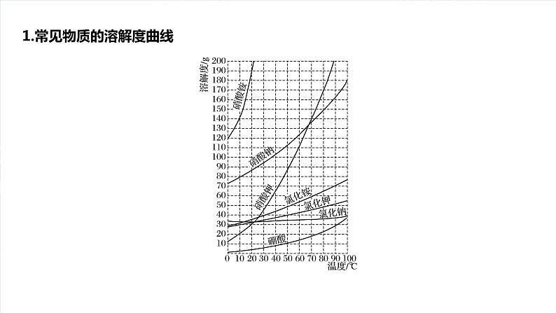 大单元一　第三章　热点强化6　利用溶解度进行物质分离-备战2025年高考化学大一轮复习课件（人教版）02