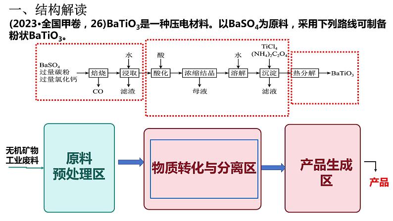 2024届高三化学二轮复习   无机化学工艺流程专题课件02