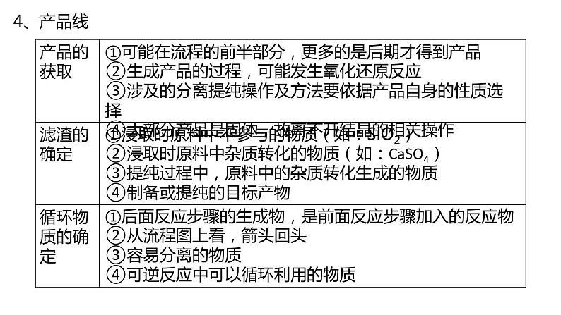 2024届高三化学二轮复习   无机化学工艺流程专题课件08