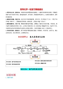 知识清单13  氮及其重要化合物-【知识清单】最新高考化学一轮复习知识讲义