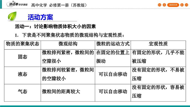 专题1　第2单元　课题2 气体的摩尔体积 课件）05