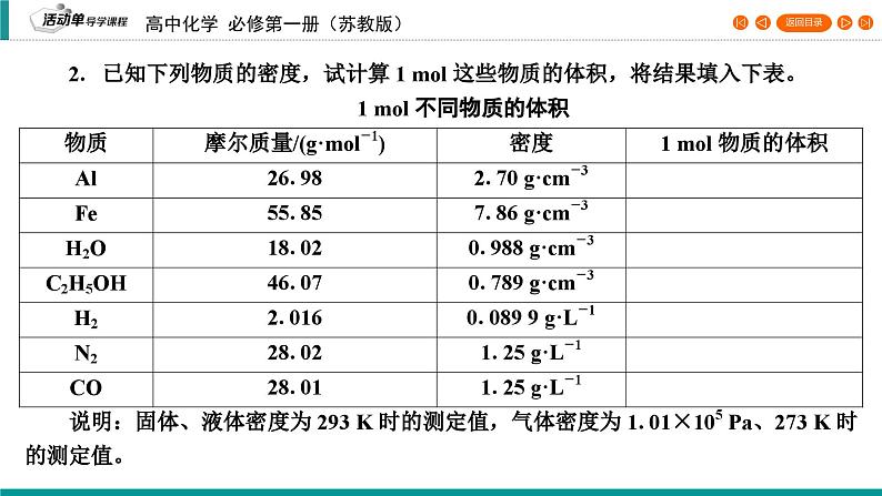 专题1　第2单元　课题2 气体的摩尔体积 课件）07