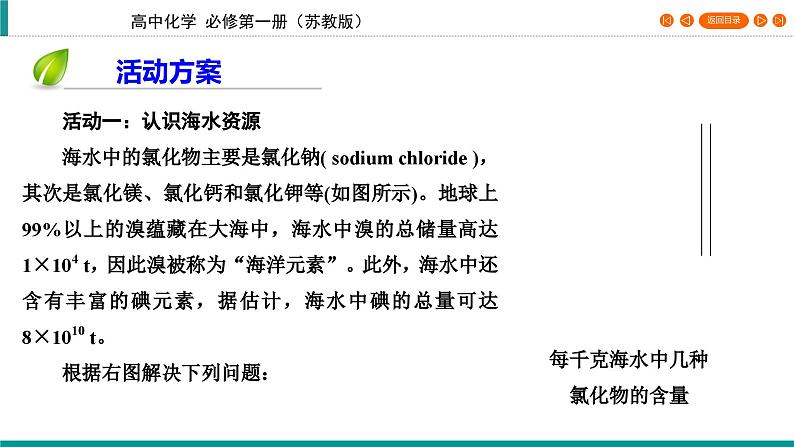 专题3　第1单元　课题1 氯气的发现与制备   课件第6页