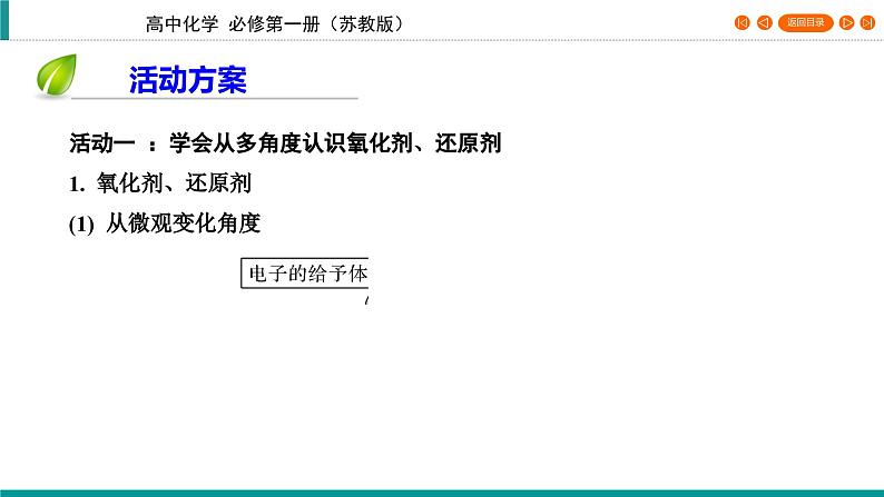 专题3　第1单元　课题4 氧化剂　还原剂    课件第6页