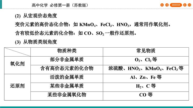 专题3　第1单元　课题4 氧化剂　还原剂    课件第7页