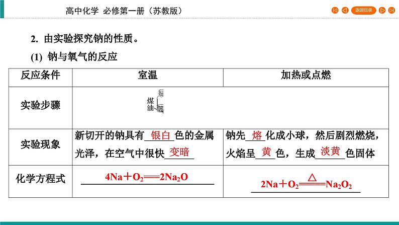 专题3　第2单元　课题1 钠的性质与制备   课件07