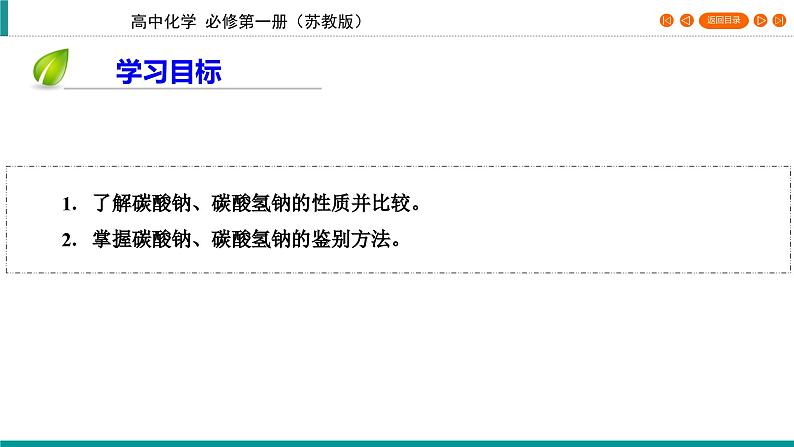 专题3　第2单元　课题2 碳酸钠　碳酸氢钠   课件第5页