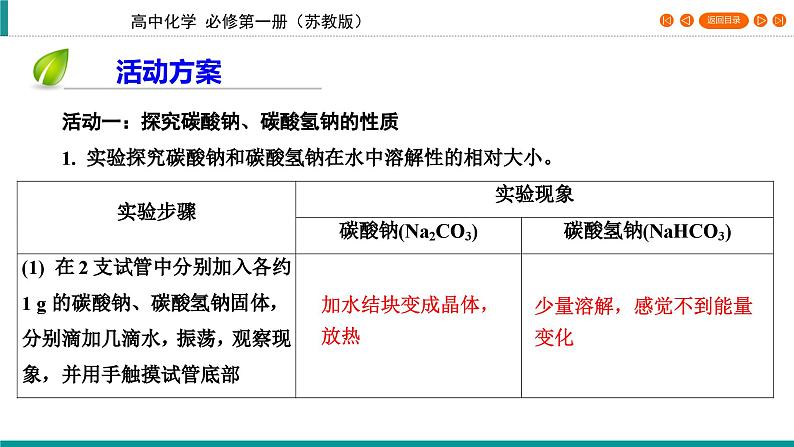 专题3　第2单元　课题2 碳酸钠　碳酸氢钠   课件第6页