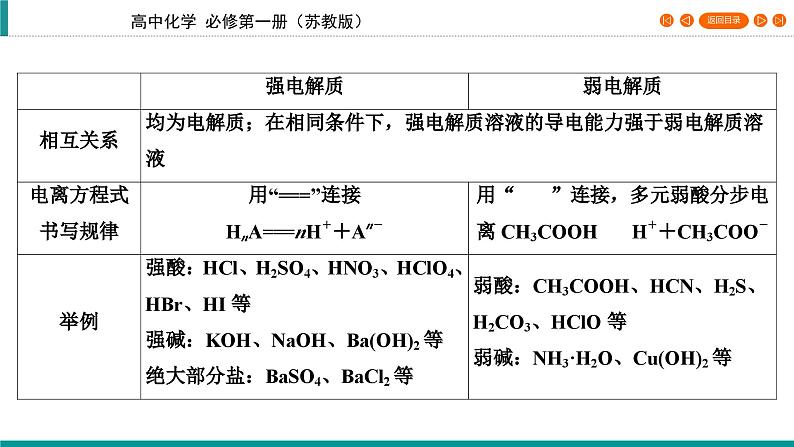 专题3　第2单元　课题3 离子反应    课件07