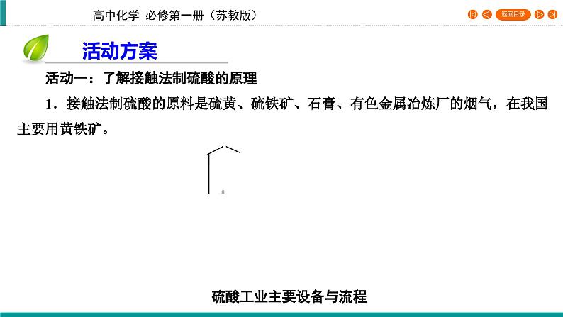 专题4　第1单元　课题2　硫酸的工业制备　浓硫酸的性质   课件05