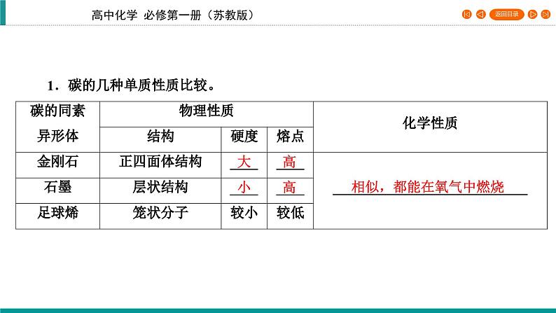 专题5　第3单元 从微观结构看物质的多样性    课件07