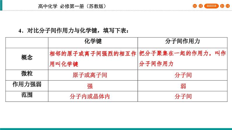 专题5　第2单元　课题2 分子间作用力　氢键    课件第8页