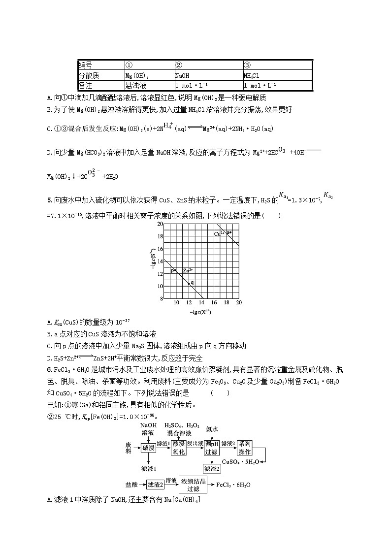 适用于新高考新教材广西专版2025届高考化学一轮总复习课时规范练29沉淀溶解平衡02