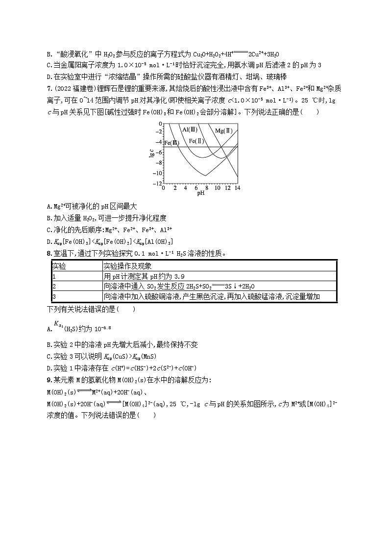 适用于新高考新教材广西专版2025届高考化学一轮总复习课时规范练29沉淀溶解平衡03