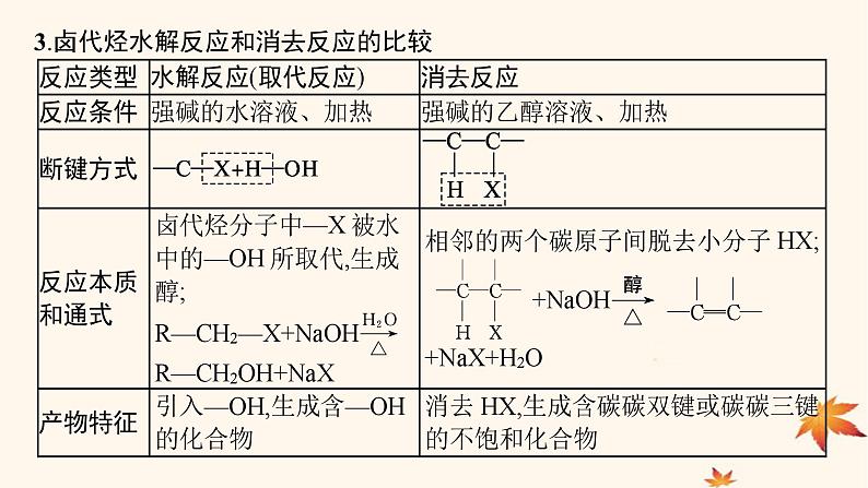 适用于新高考新教材广西专版2025届高考化学一轮总复习第9章有机化学基础第3讲烃的衍生物课件第7页