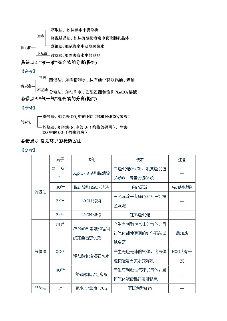 新高考化学三轮冲刺易错类型17 物质的分离、提纯与鉴别（8大易错点）（含解析）第2页