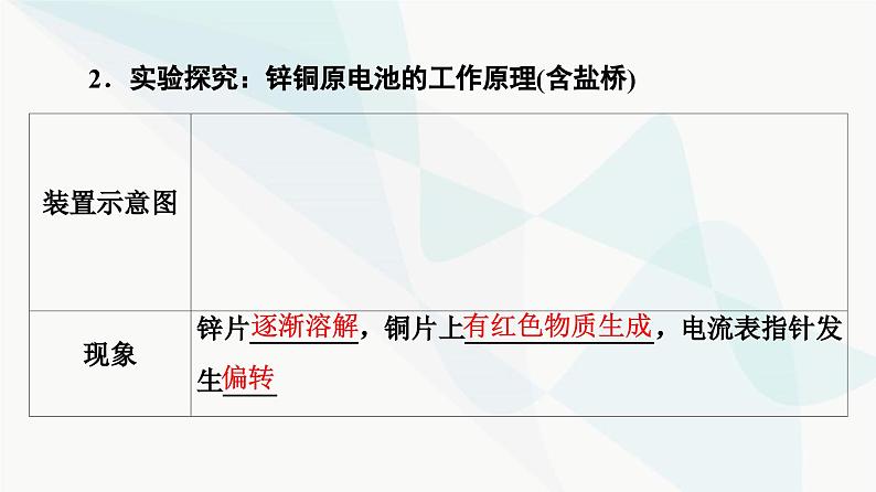 苏教版高中化学选择性必修1化学反应原理专题1第2单元基础课时4原电池的工作原理课件05