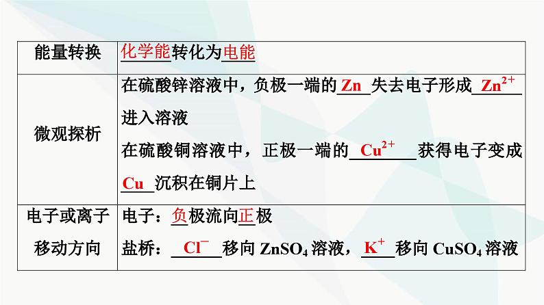 苏教版高中化学选择性必修1化学反应原理专题1第2单元基础课时4原电池的工作原理课件06