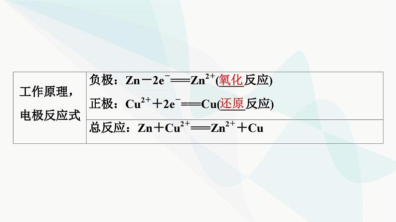 苏教版高中化学选择性必修1化学反应原理专题1第2单元基础课时4原电池的工作原理课件07