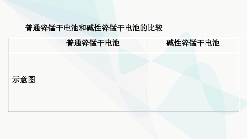 苏教版高中化学选择性必修1化学反应原理专题1第2单元基础课时5化学电源课件第8页