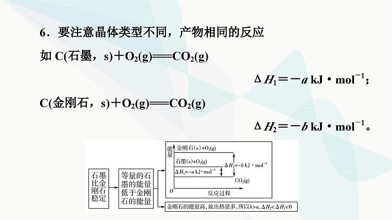 苏教版高中化学选择性必修1化学反应原理专题1第1单元能力课时1化学反应的热效应课件第7页